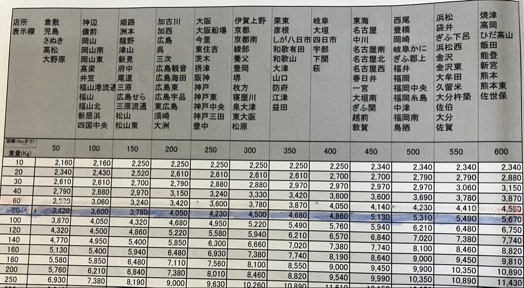 スマスロ　　今日から俺は　パチスロ編　実機
