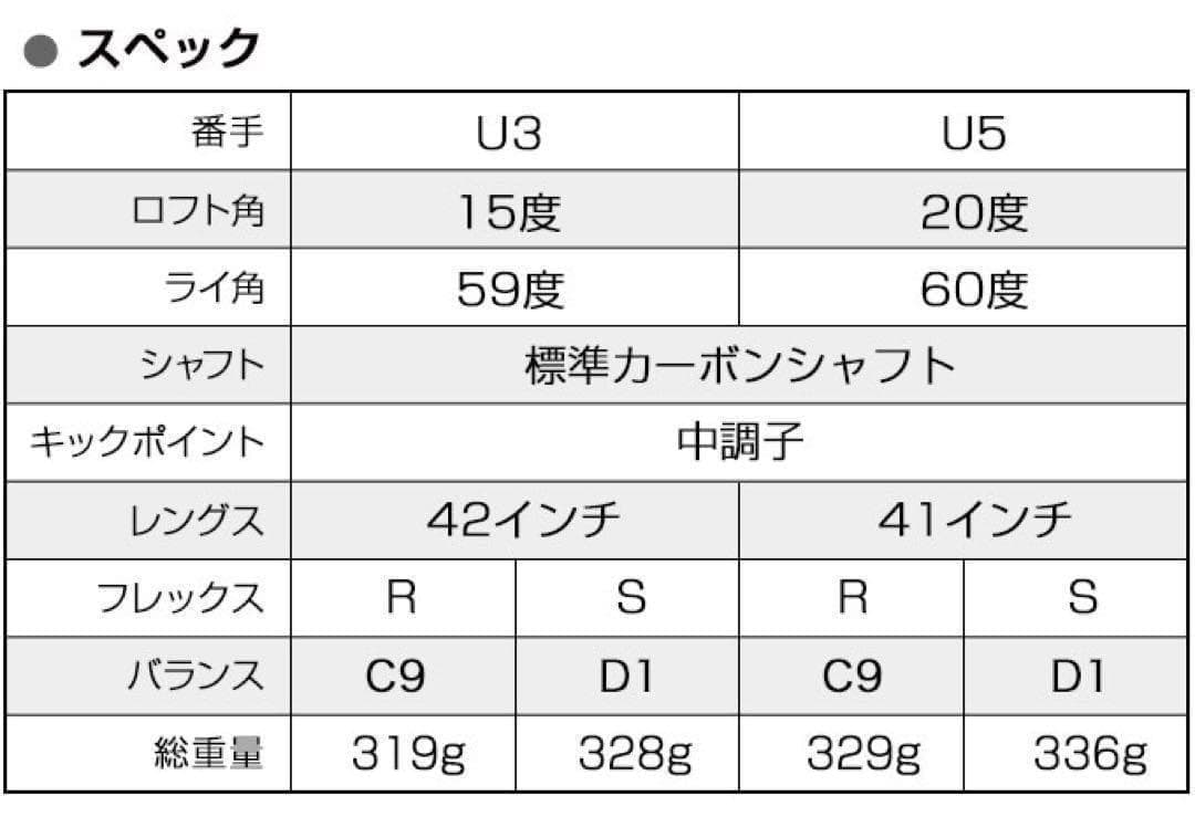 【新品2本セット】ステルスより飛ぶ高反発UT! 競技使用可能 ダイナFTR-UT