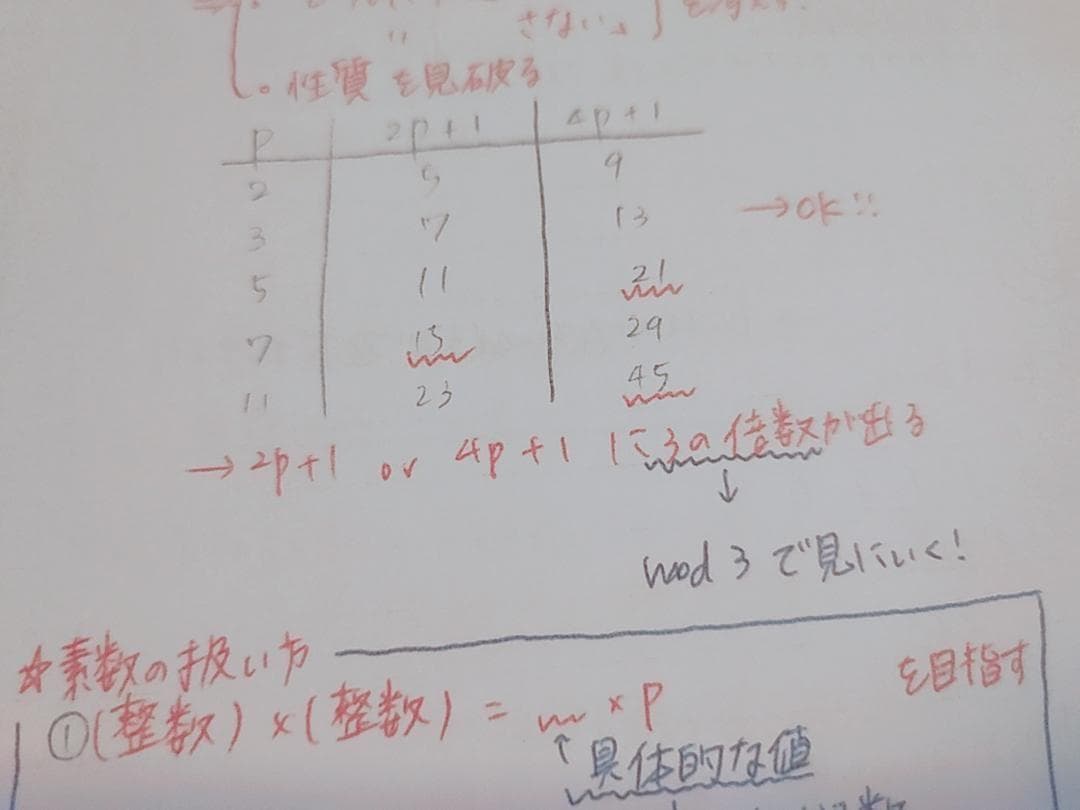 鉄緑会の鶴田先生の大阪校高3理系数学単元別演習カラー板書　SEG　駿台　河合塾