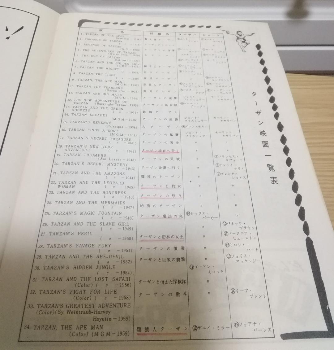 (レア)映画パンフレット　「ターザン」シリーズ　18冊セット