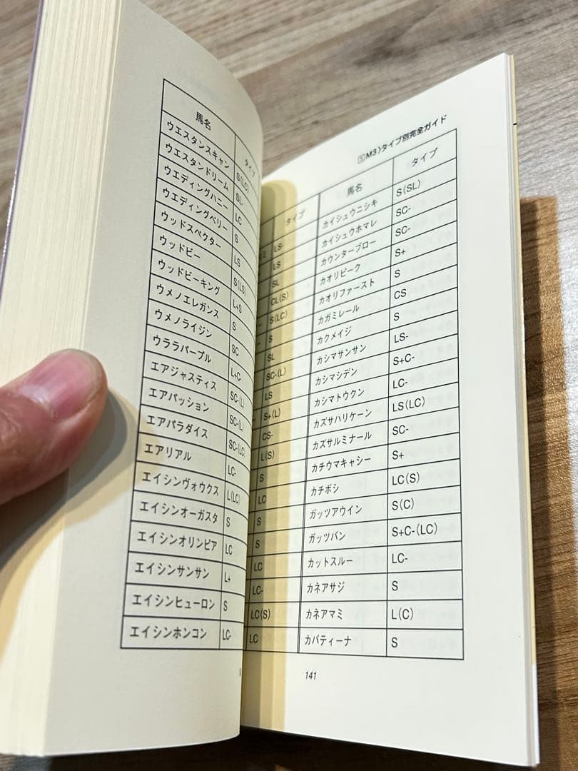 M3 スーパー馬券アイテム