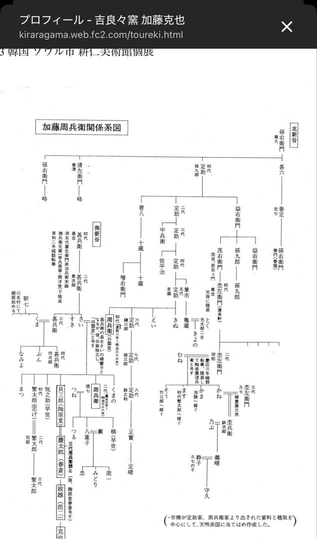 【真作】加藤泥二（政雄）絵唐津 茶碗 共箱 瀬戸名門◆加藤周兵衛 直系 希少