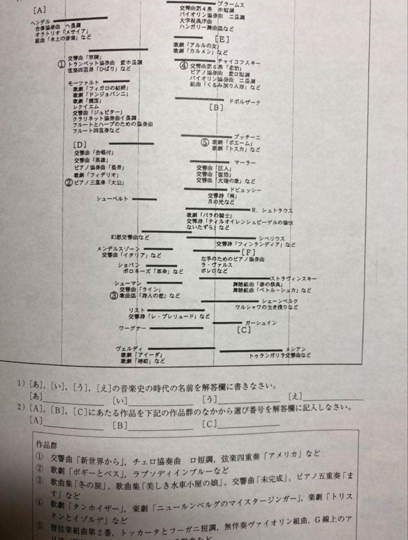 【東京藝大音楽環境創造】音楽大学入試問題集　楽典　ソルフェージュ　音大入試