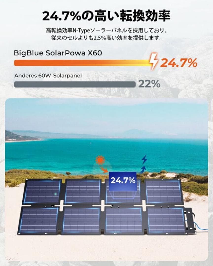 ソーラーパネル ソーラーチャージャー 太陽光パネル 折りたたみ 60w 急速充電