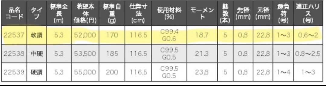 がま磯　枯冴【軟調】5.3m がまかつチヌ竿　極々美品‼︎