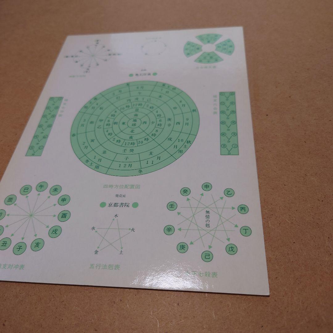 増補　四柱推命学事典　亀石厓風 著