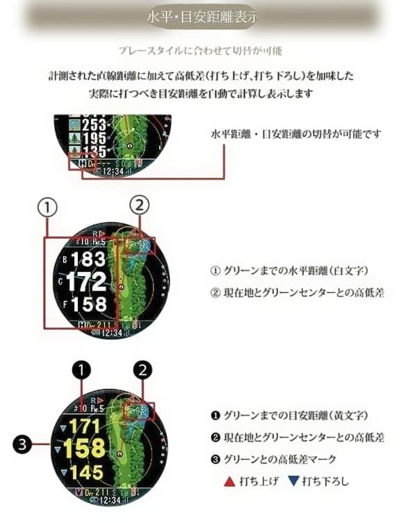ショットナビ 測定器 W1 Evolve（ホワイト）