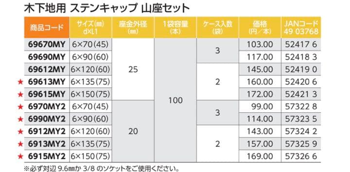 ネオパッキン付 DANBA 波リンフセット (25) 木下地用