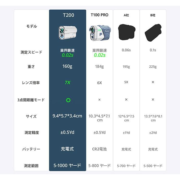 展示品 未使用 T200 DORMIE ドーミー　レーザー 高低差 競技対応