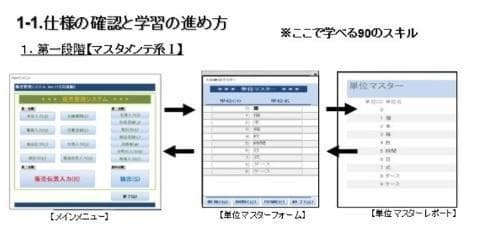 おうちで職業訓練！for Microsoft Access VBA 自家製本版