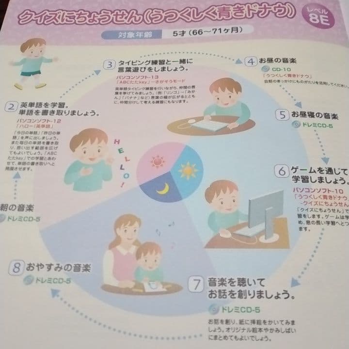 フォルス  音感育脳システム  セット